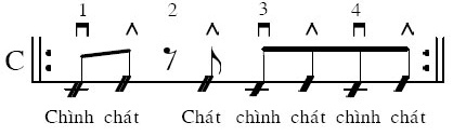 các điệu guitar