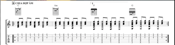 các điệu guitar