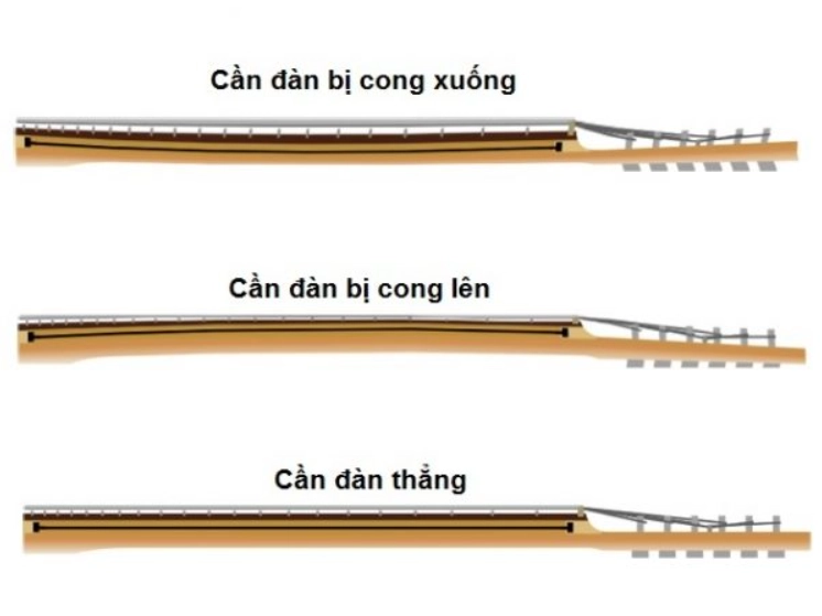 cách chỉnh cần đàn guitar