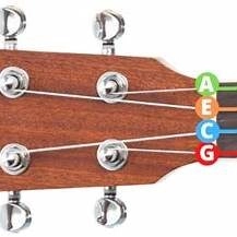 cách đánh đàn guitar 4 dây