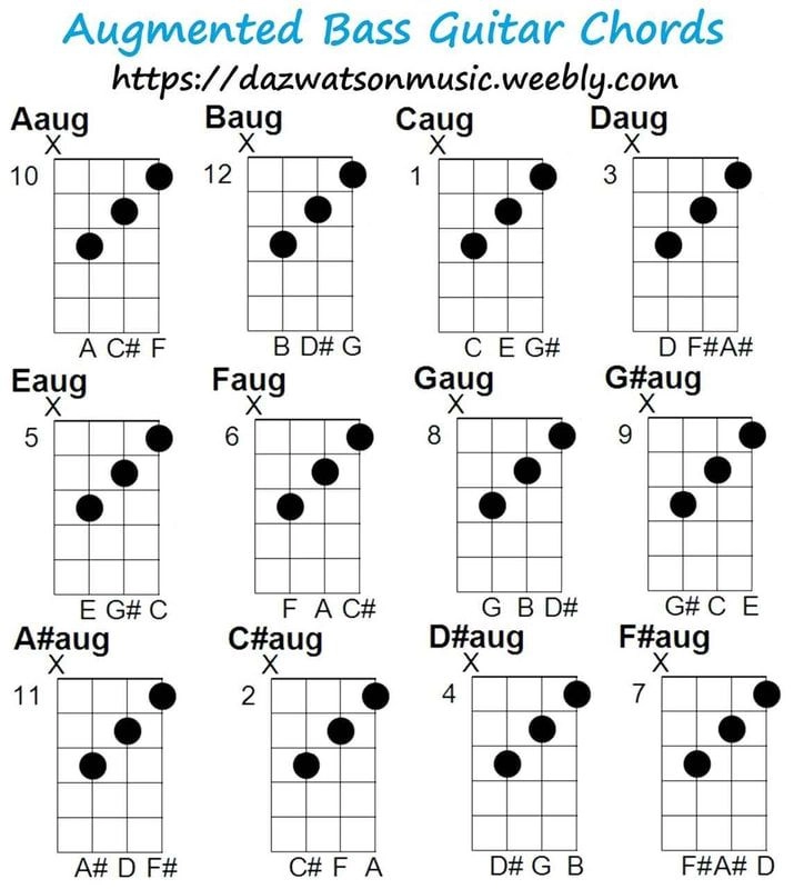 bảng hợp âm guitar đầy đủ