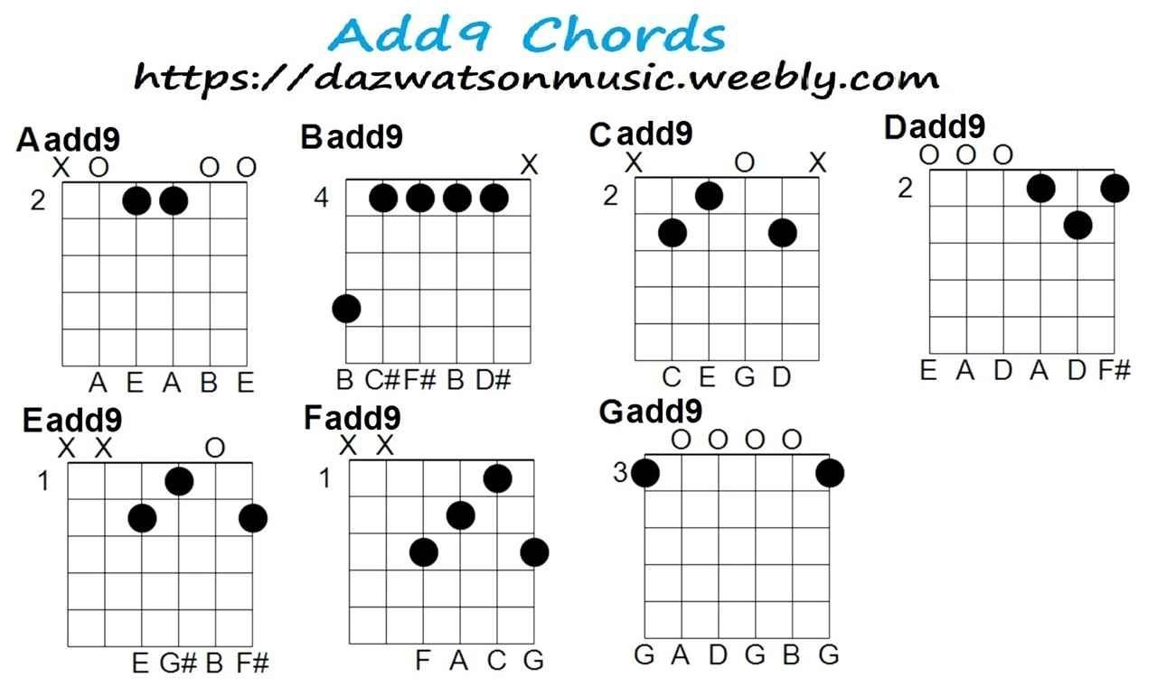 bảng hợp âm guitar đầy đủ