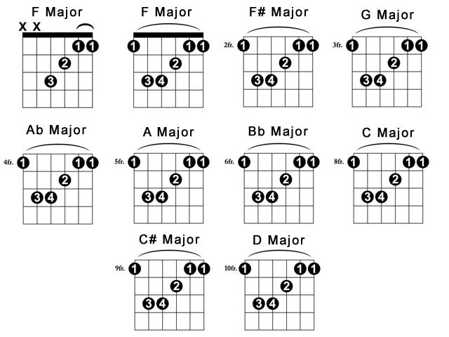 bảng hợp âm guitar đầy đủ