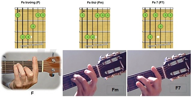 bảng hợp âm guitar đầy đủ