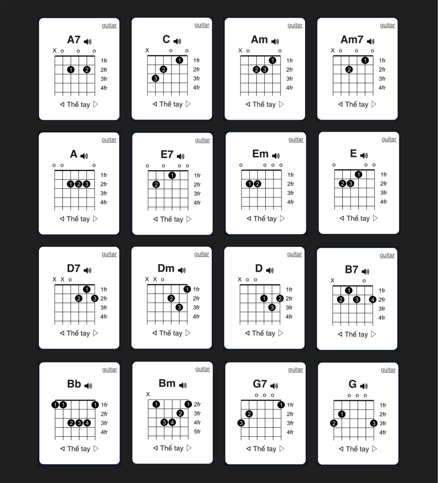 bảng hợp âm guitar đầy đủ