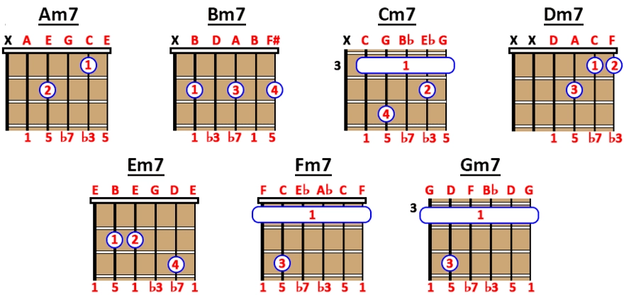 bảng hợp âm guitar đầy đủ