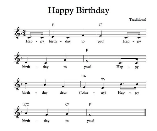 Cách đánh đàn piano bài Happy Birthday: Hướng dẫn chi tiết và dễ hiểu