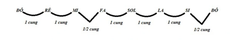 cách đọc nốt nhạc guitar