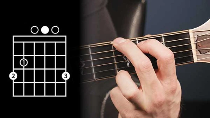 nốt guitar cơ bản