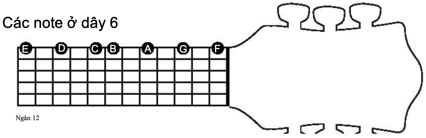 nốt guitar cơ bản