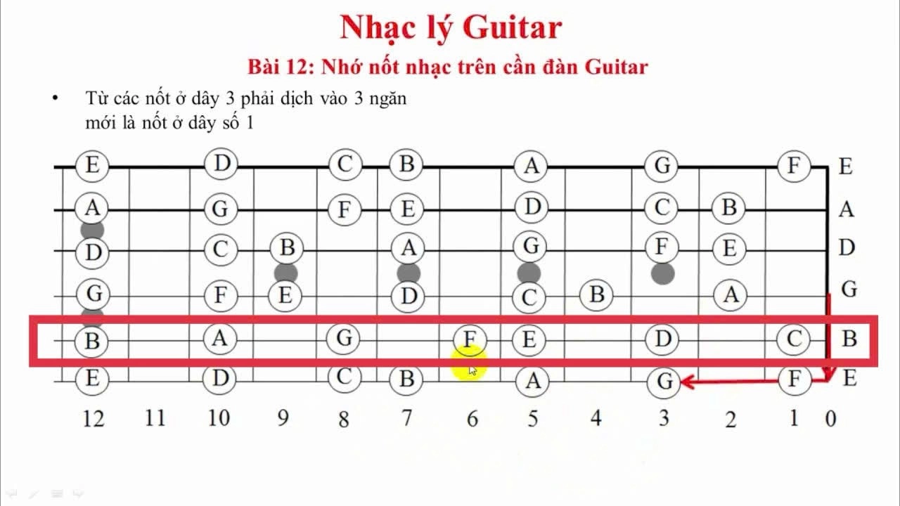 nốt guitar cơ bản